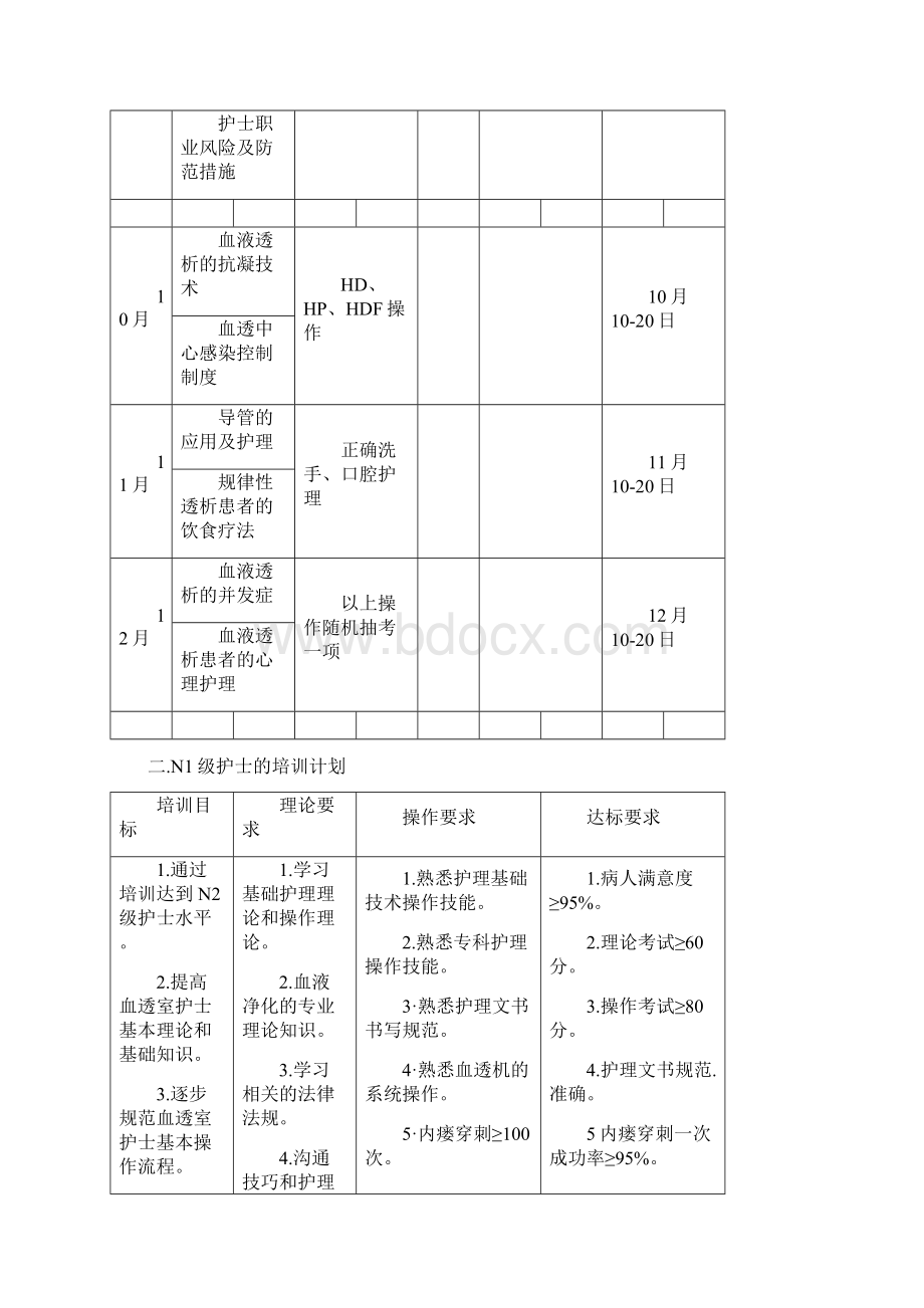 血透室护理人员分层培训计划及科室学习计划Word格式.docx_第3页