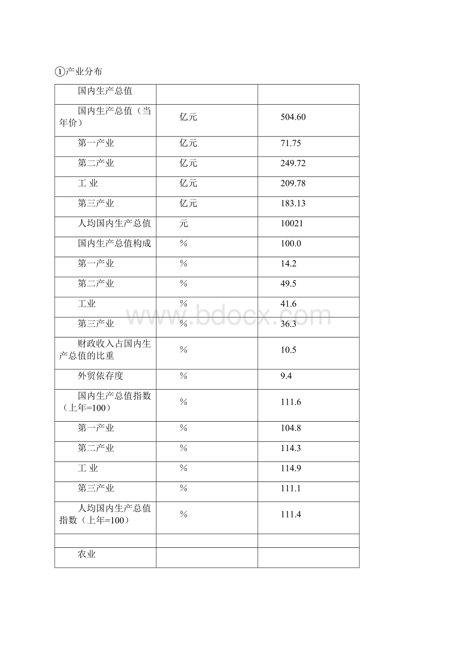 某商城项目规划与营销策略Word文档格式.docx_第3页