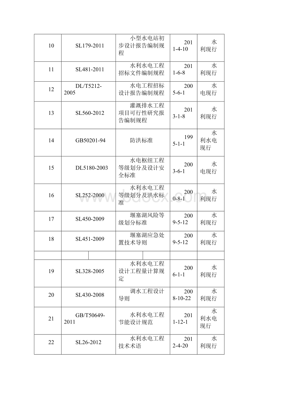 水利水电勘测设计现行标准名录第三版文档格式.docx_第2页