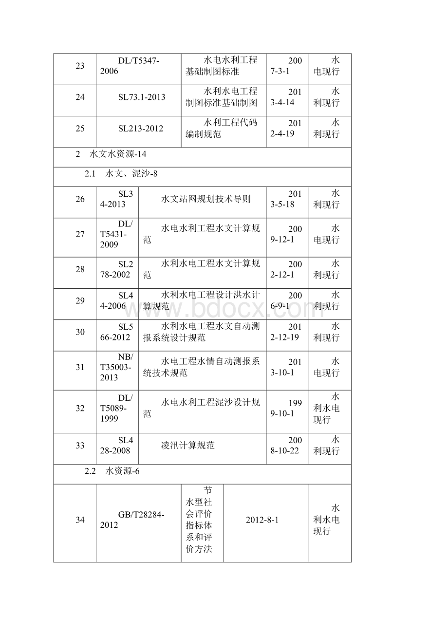 水利水电勘测设计现行标准名录第三版.docx_第3页