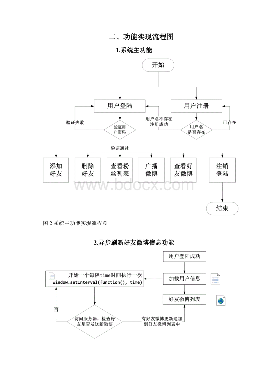 J2EE程序设计课程设计报告Word文件下载.docx_第3页