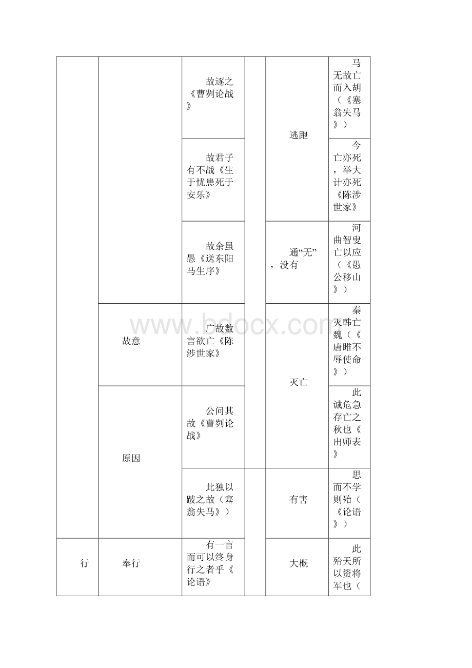 初中文言文专题知识大全.docx_第2页