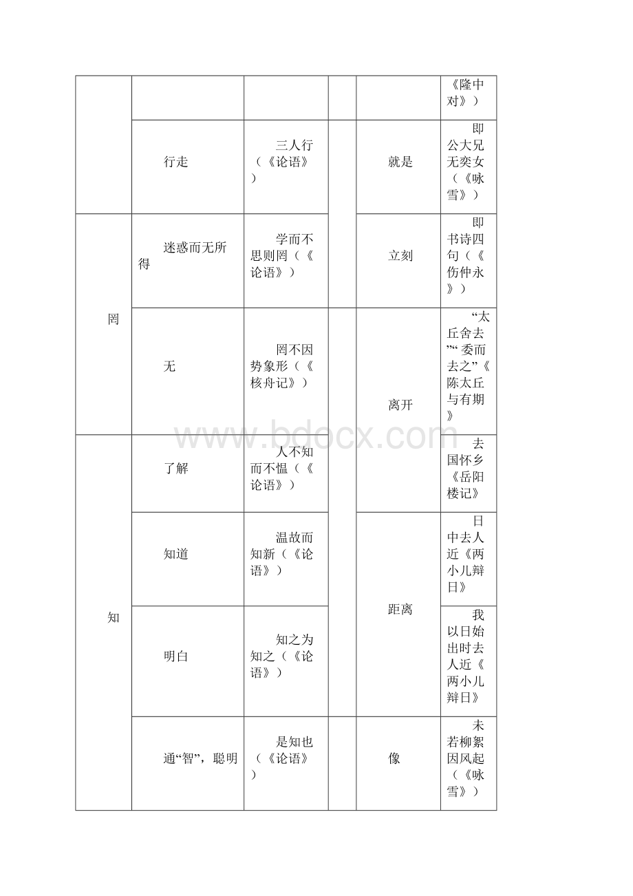 初中文言文专题知识大全.docx_第3页