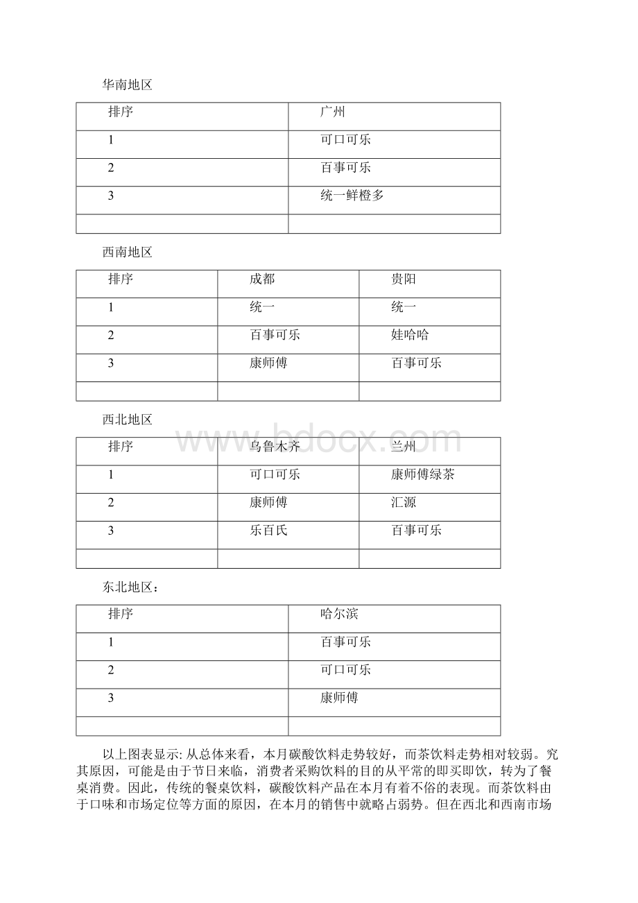 中国饮料行业市场分析度报告月.docx_第3页