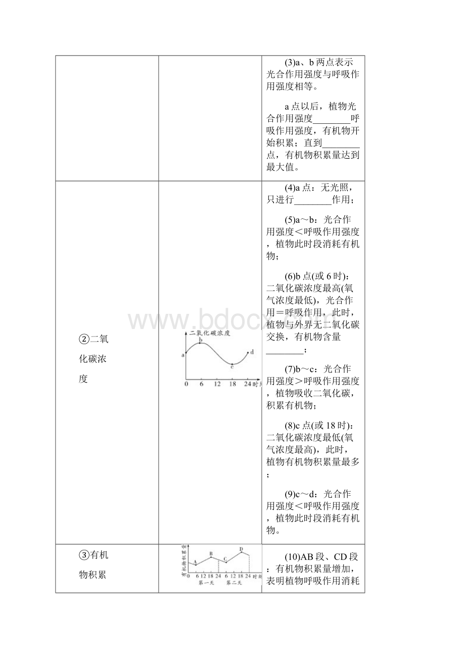 练习微专题2 二板斧突破植物光合呼吸中的相关质量变化Word文件下载.docx_第3页