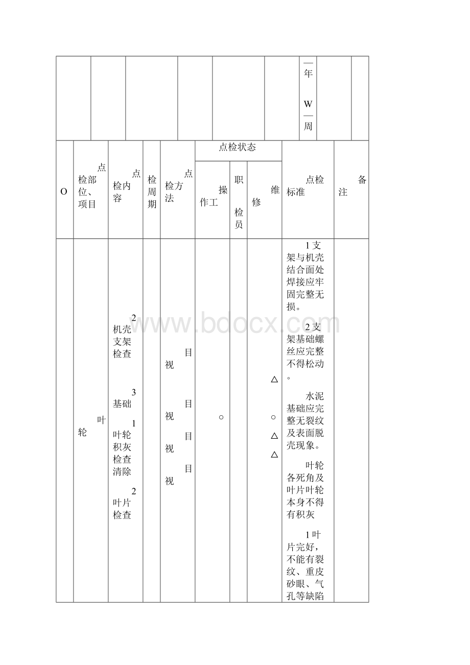 送风机点检技术标准.docx_第3页