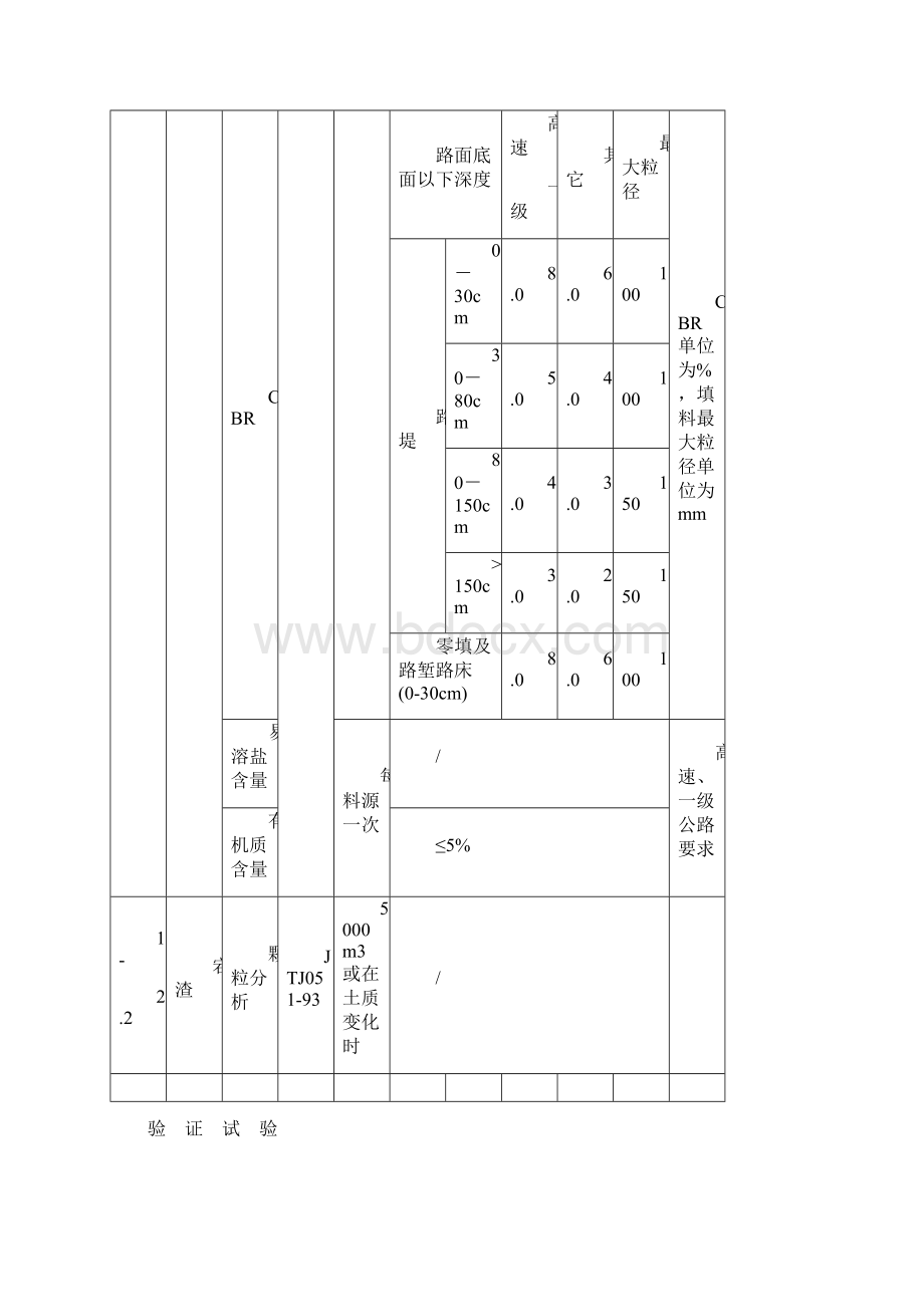 试验检测频率一览表Word下载.docx_第3页