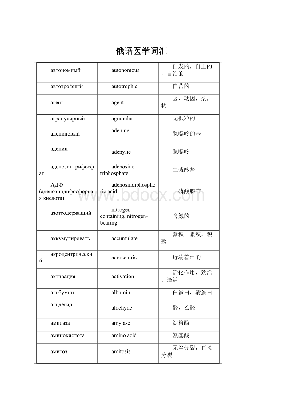 俄语医学词汇.docx_第1页