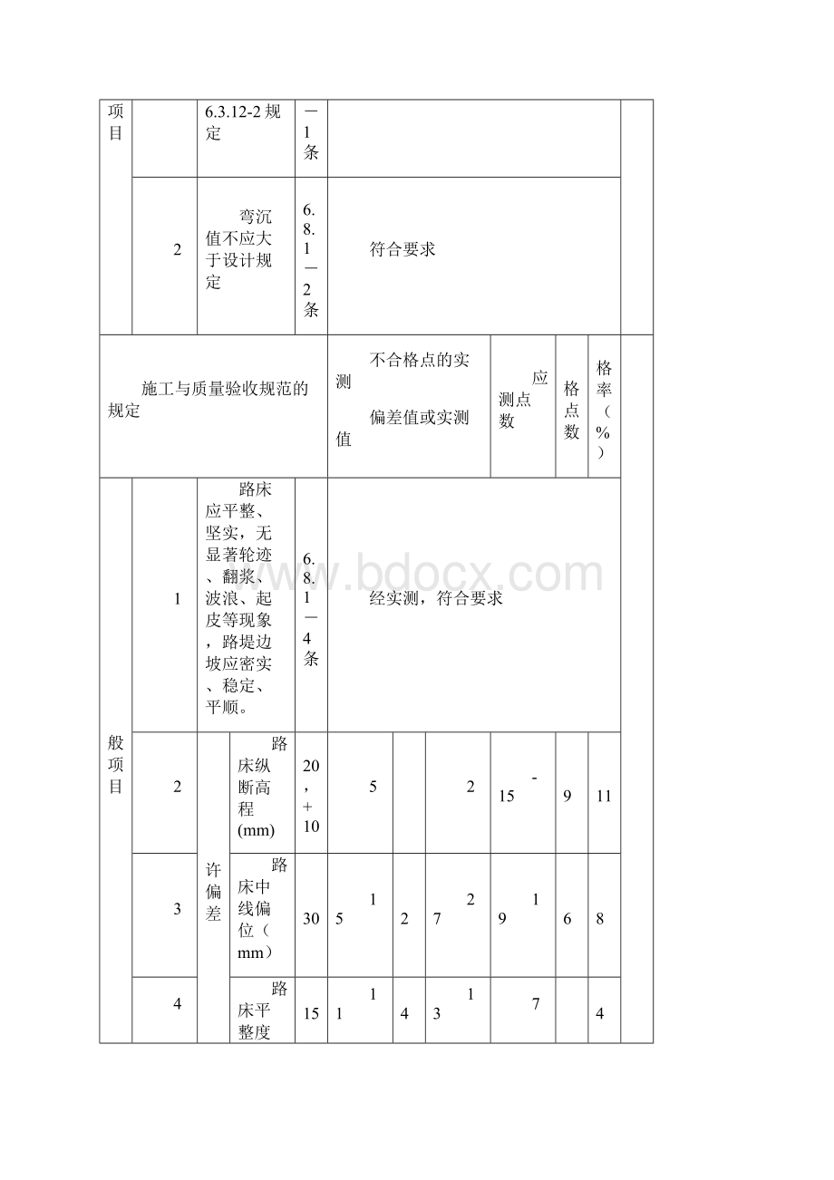 土方路基检验批质量检验记录.docx_第2页