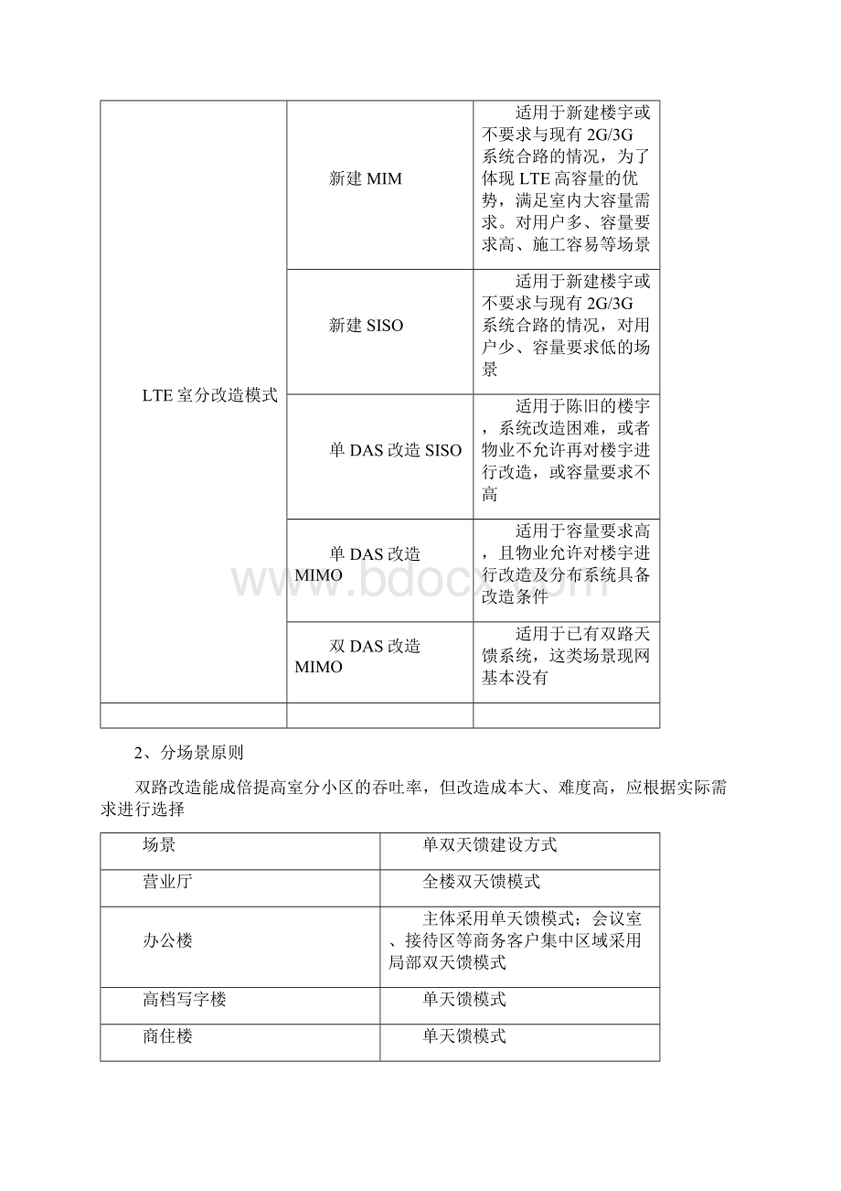 LTE室分整改开展模式建议方案及经验分享讲解学习.docx_第3页