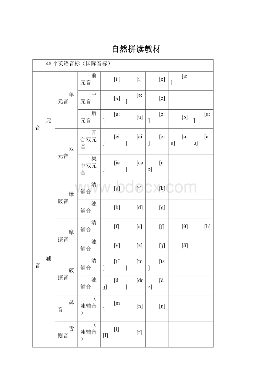 自然拼读教材Word文档下载推荐.docx