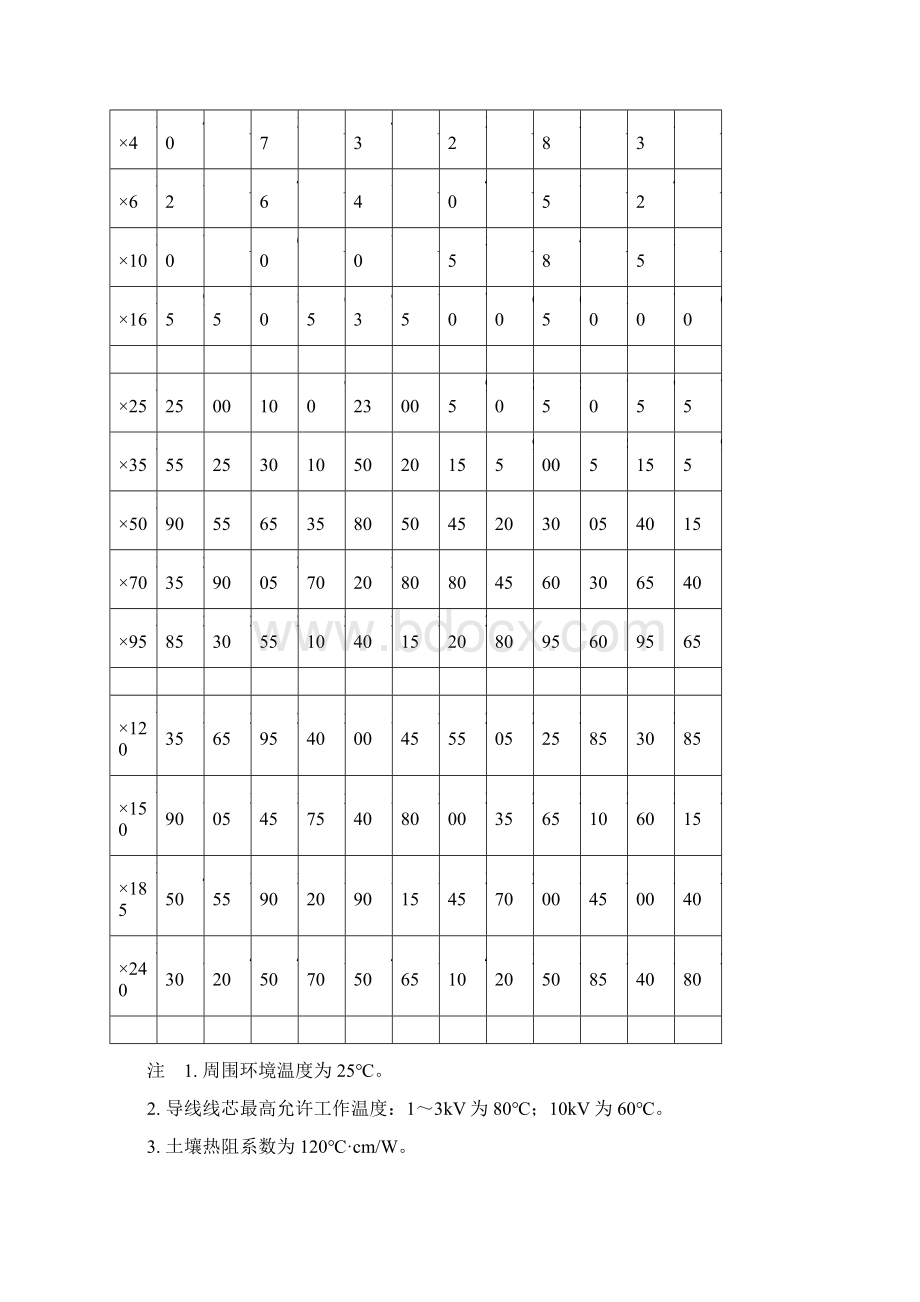 电力电缆技术全参数.docx_第3页