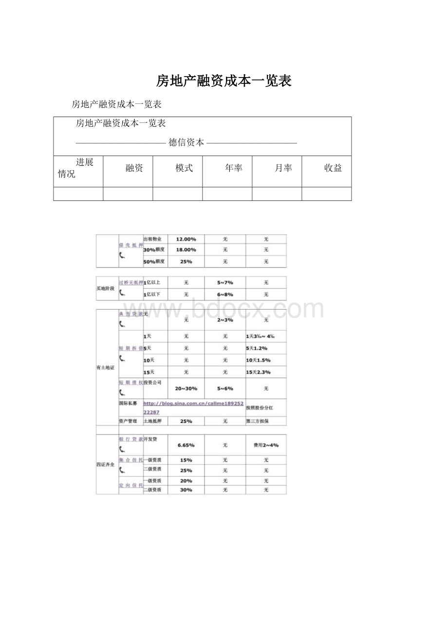 房地产融资成本一览表Word格式文档下载.docx