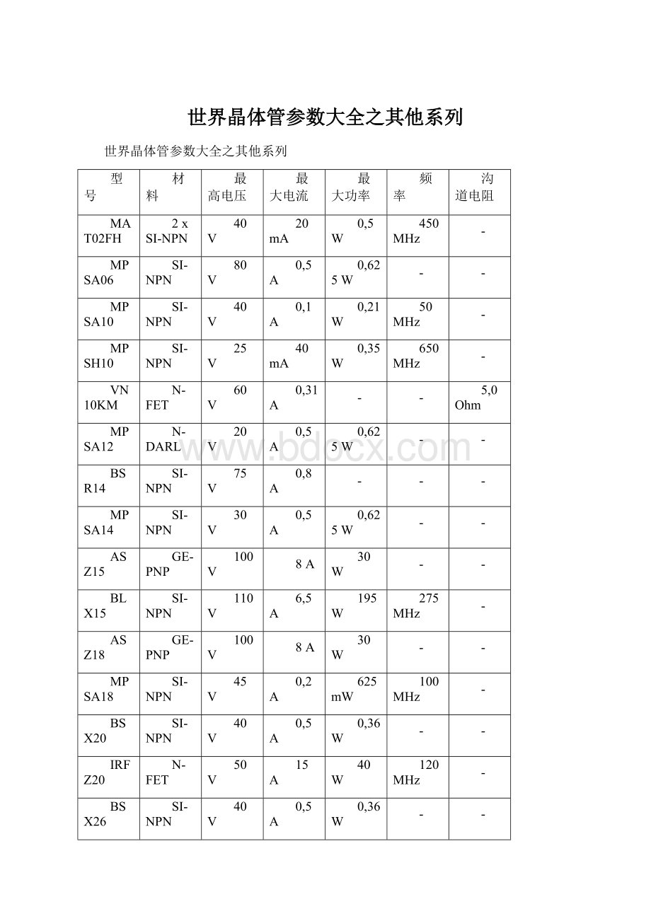 世界晶体管参数大全之其他系列Word文件下载.docx