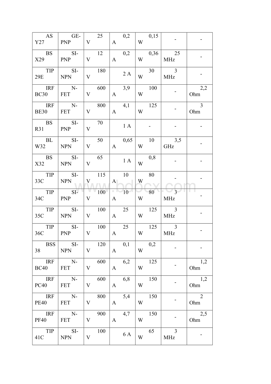 世界晶体管参数大全之其他系列Word文件下载.docx_第2页