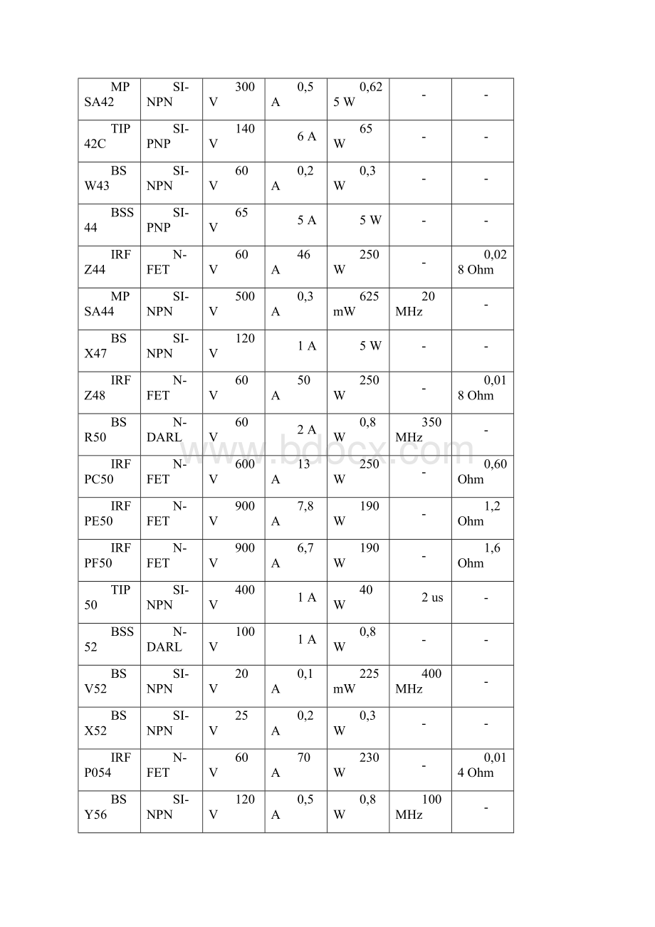 世界晶体管参数大全之其他系列Word文件下载.docx_第3页