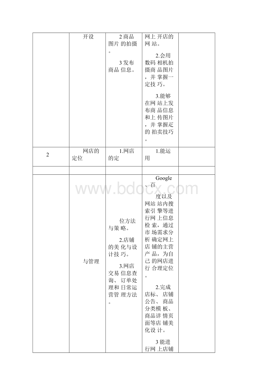 5电子商务专业项目教学模式改革典型案例.docx_第3页