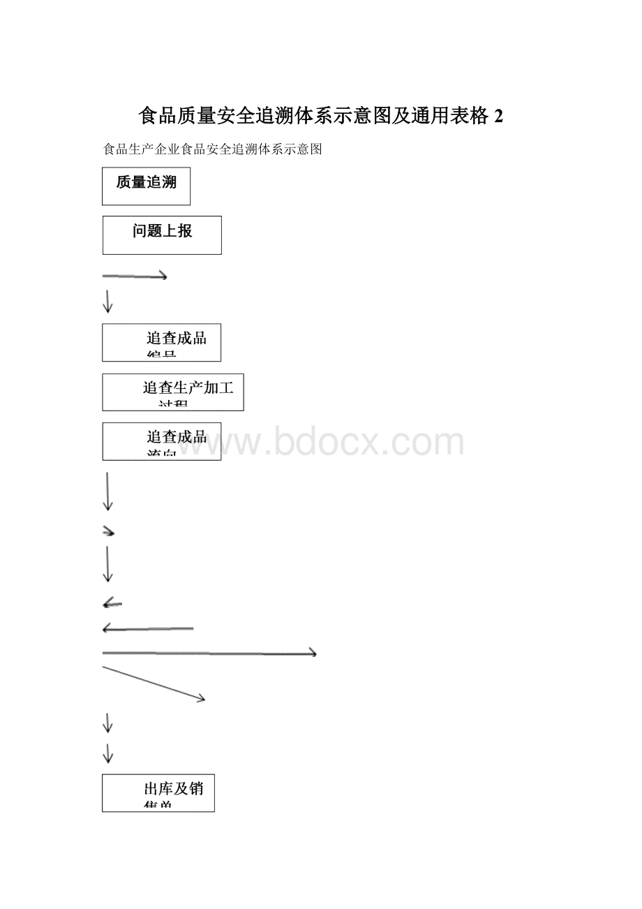 食品质量安全追溯体系示意图及通用表格2.docx_第1页