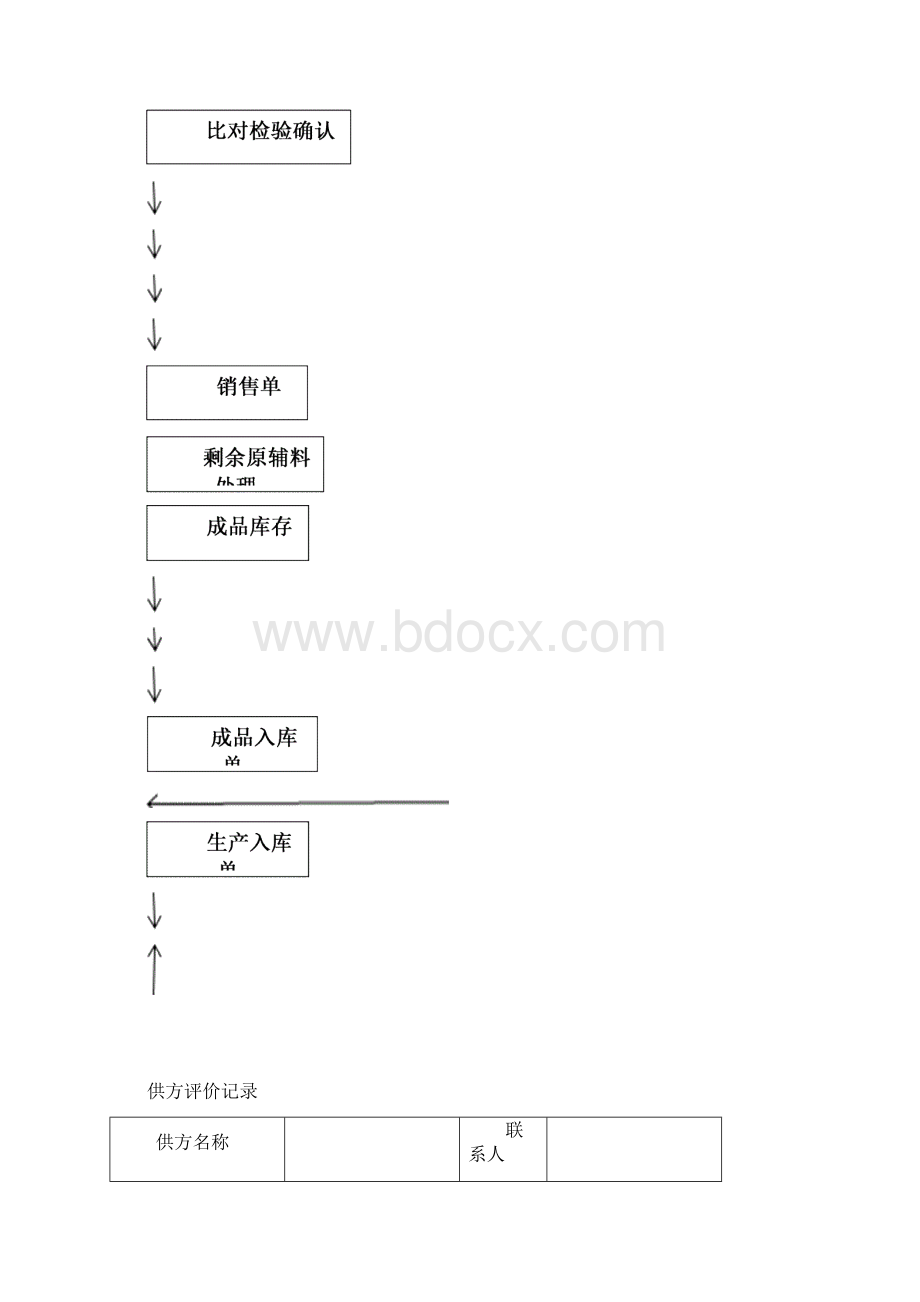 食品质量安全追溯体系示意图及通用表格2.docx_第3页