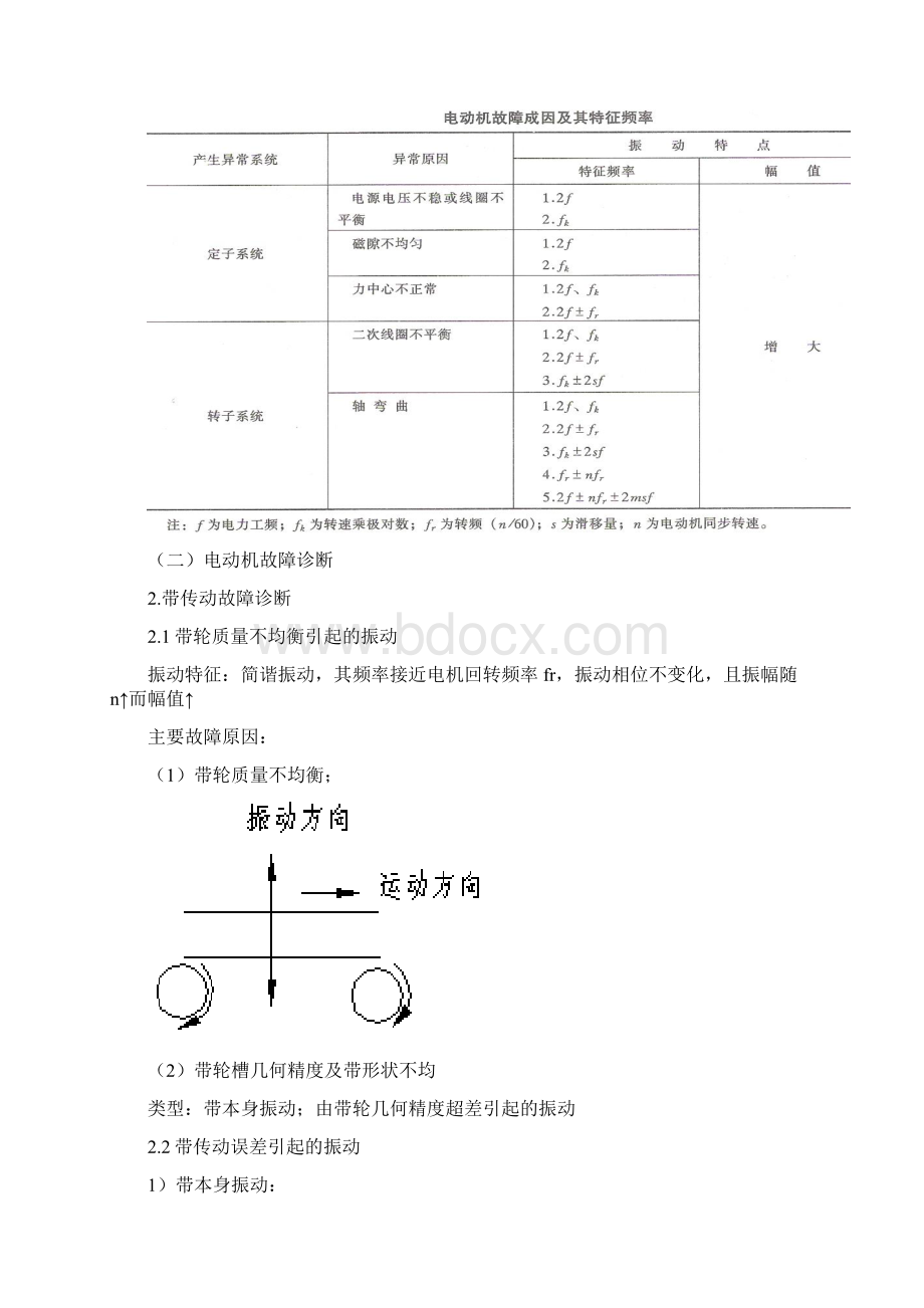 典型零部件的故障诊断Word文档格式.docx_第2页