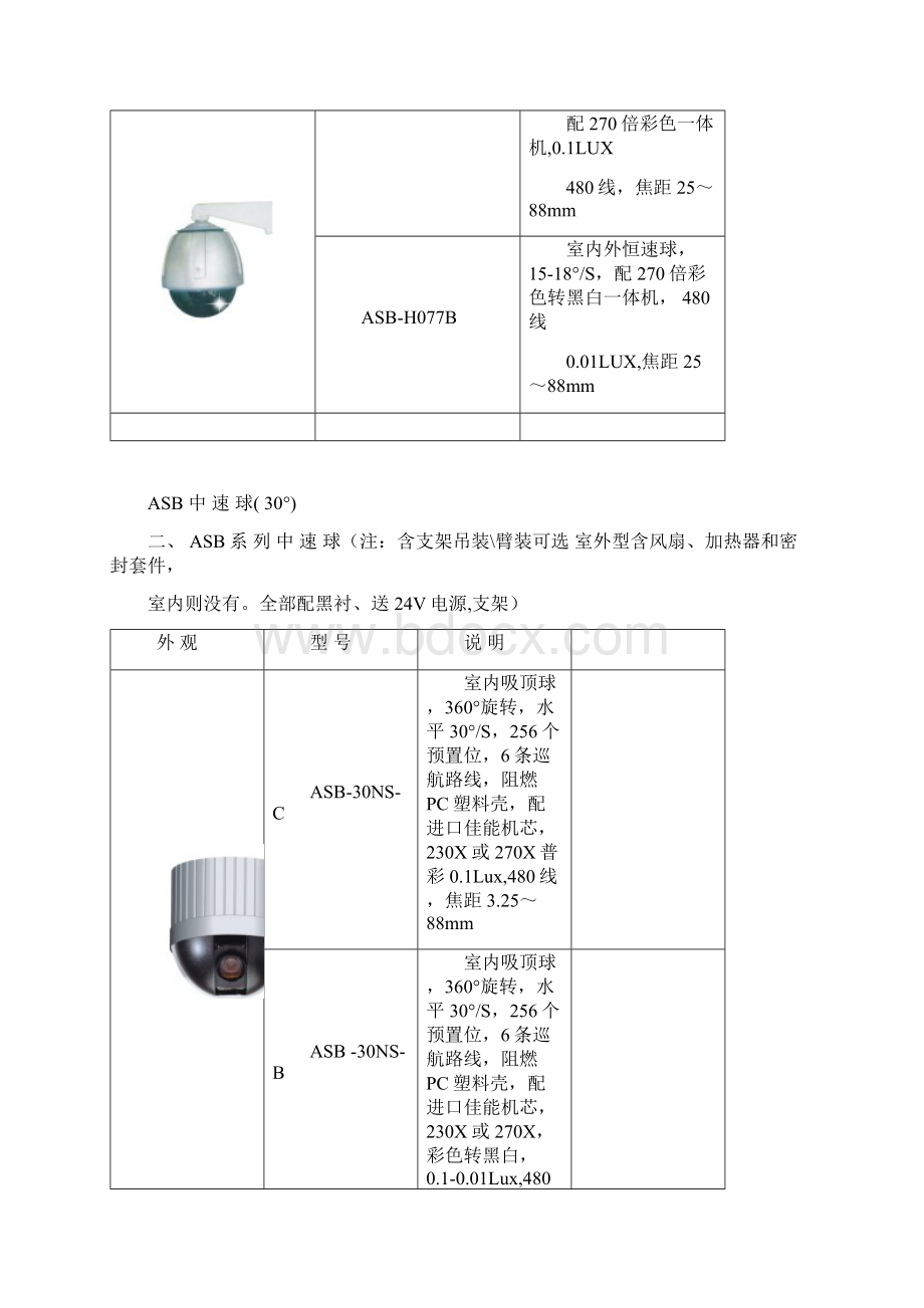 整理WZL安视宝其它产品.docx_第2页