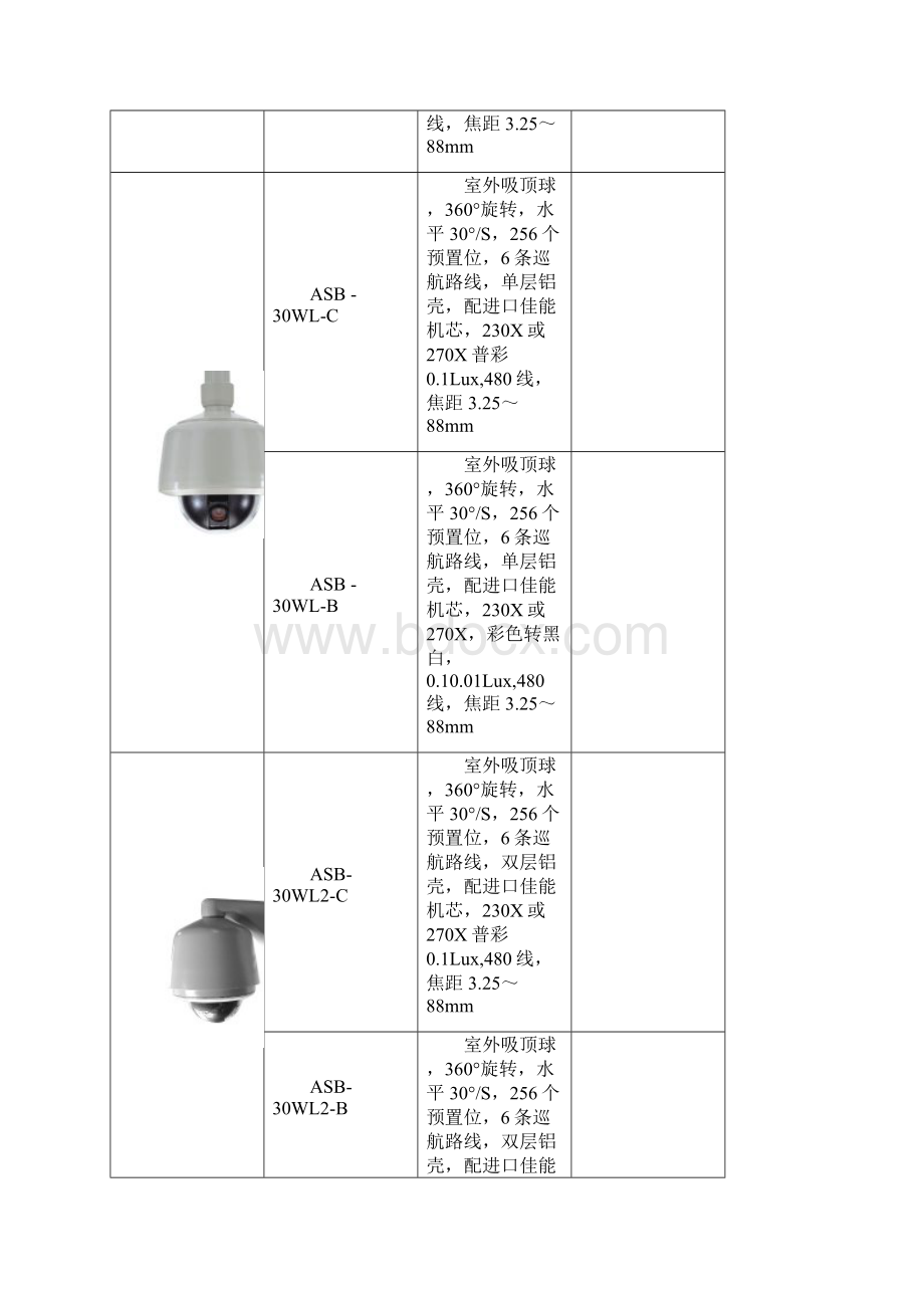 整理WZL安视宝其它产品文档格式.docx_第3页