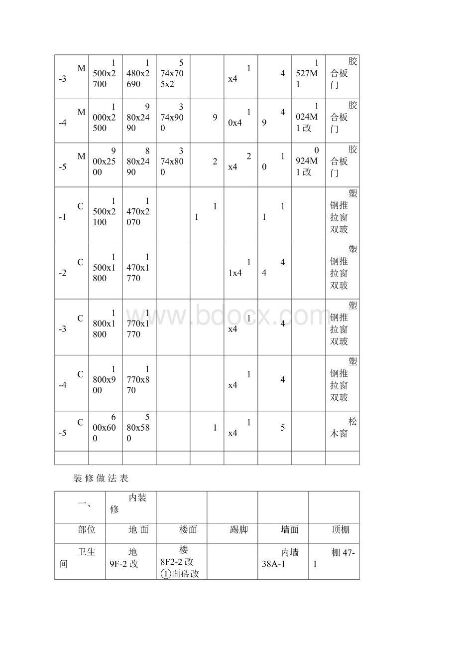 建筑工程预算编制示例Word格式文档下载.docx_第3页