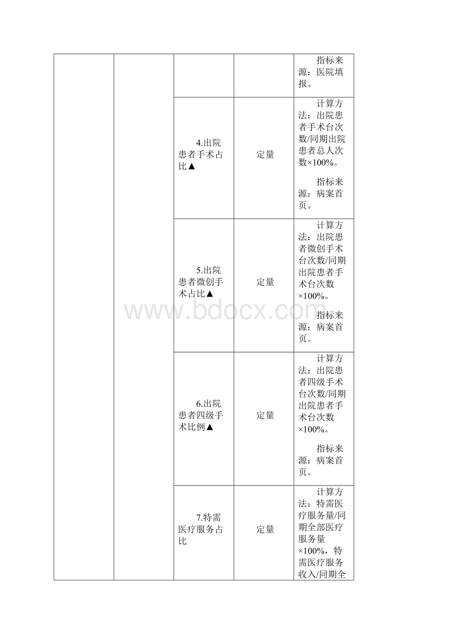 三级公立医院绩效考核指标doc文档格式.docx_第2页