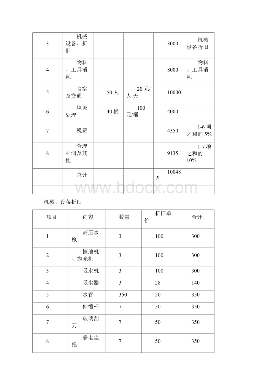 保洁部开荒方案.docx_第3页