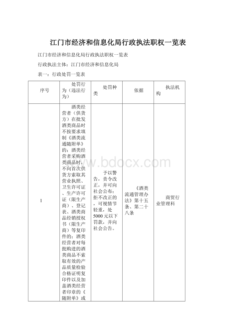 江门市经济和信息化局行政执法职权一览表.docx_第1页