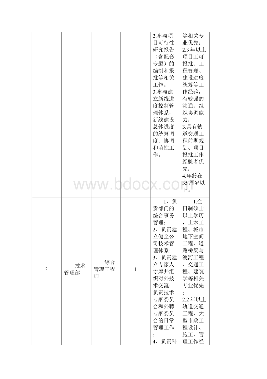 绍兴市轨道交通集团有限企业单位Word文档下载推荐.docx_第2页