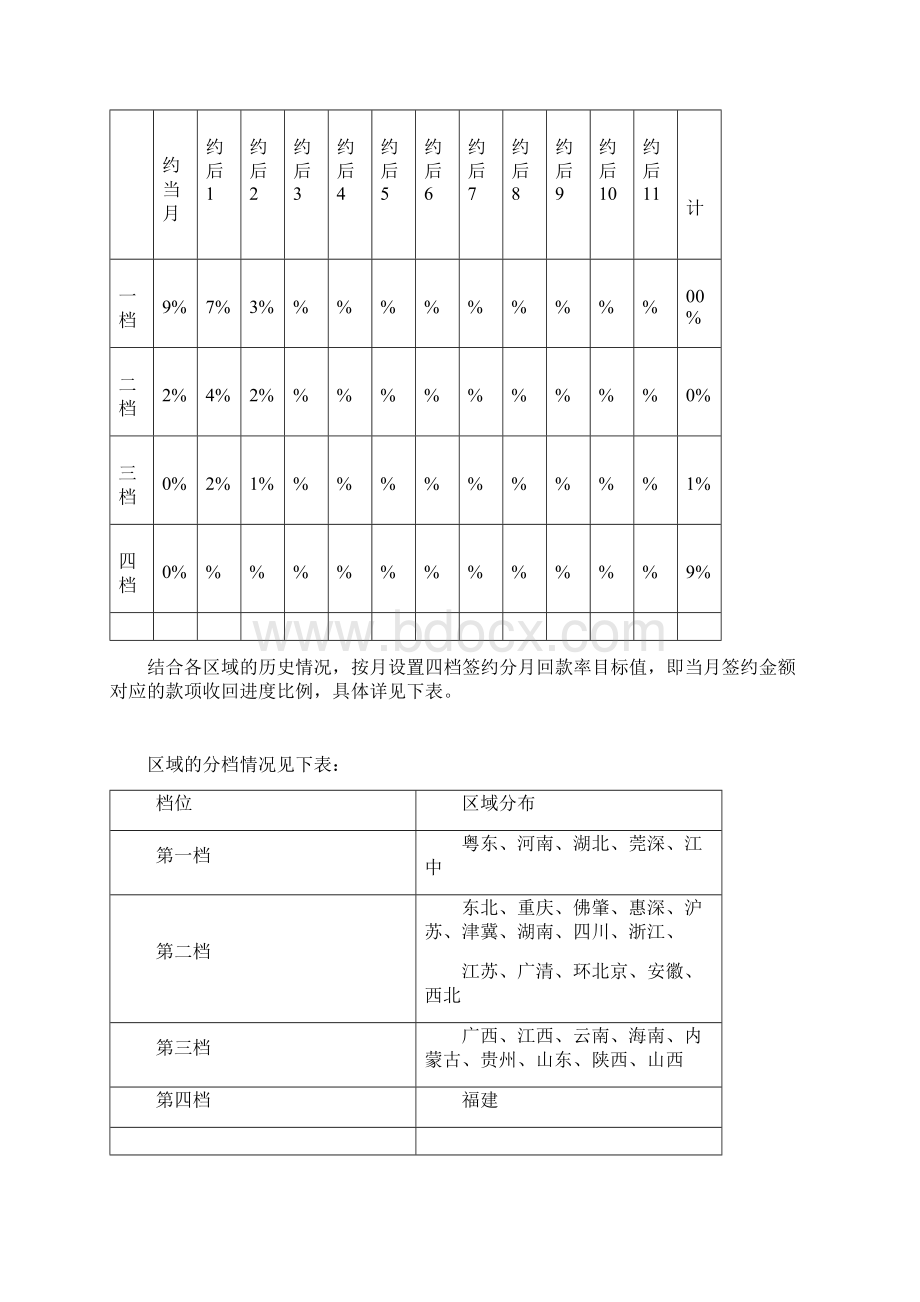 碧桂园销售回款奖罚方案实施办法.docx_第2页