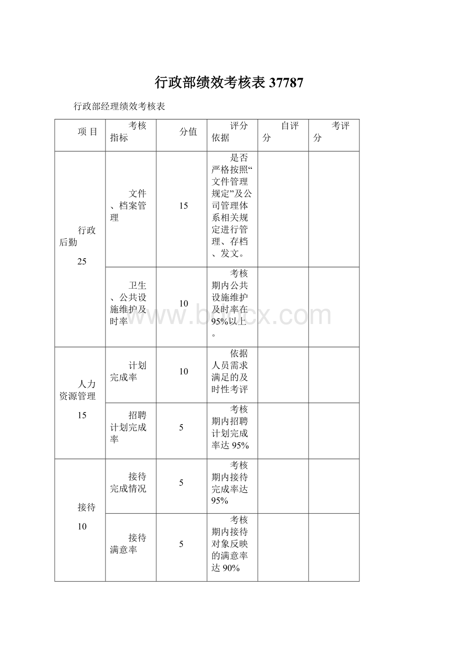 行政部绩效考核表37787.docx_第1页