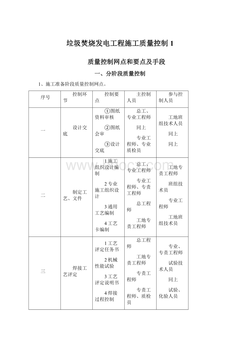 垃圾焚烧发电工程施工质量控制 1文档格式.docx_第1页