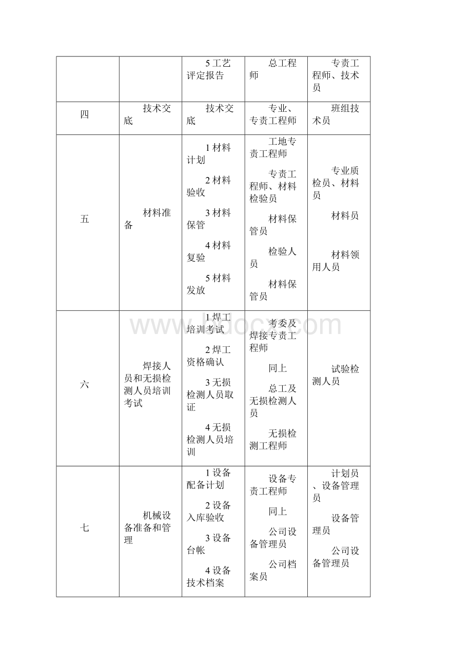 垃圾焚烧发电工程施工质量控制 1文档格式.docx_第2页