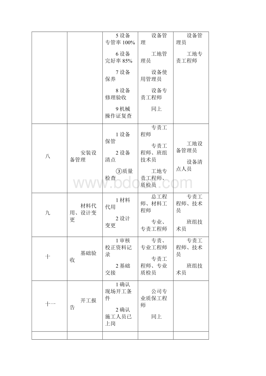 垃圾焚烧发电工程施工质量控制 1文档格式.docx_第3页