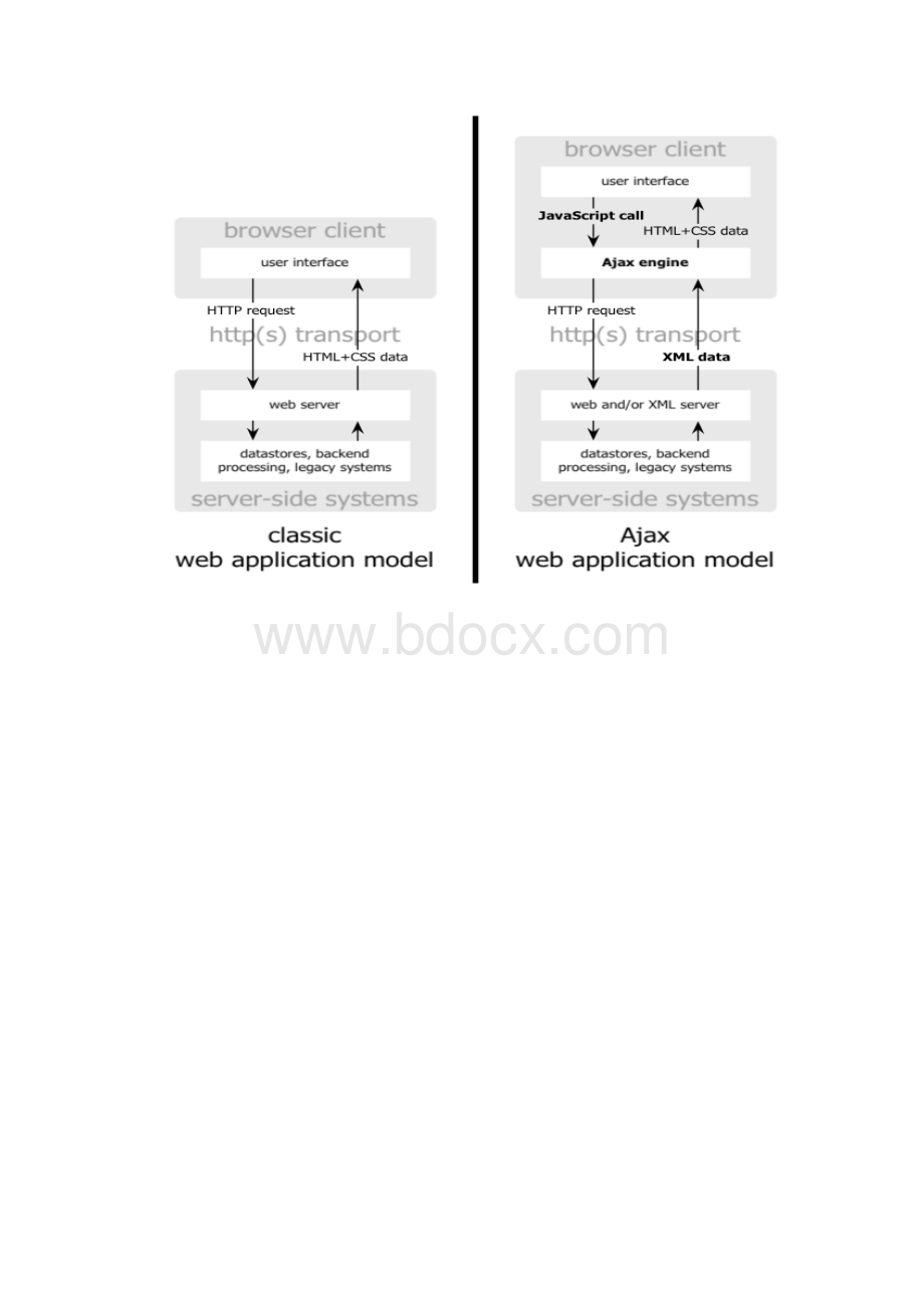 AJAX文档格式.docx_第2页