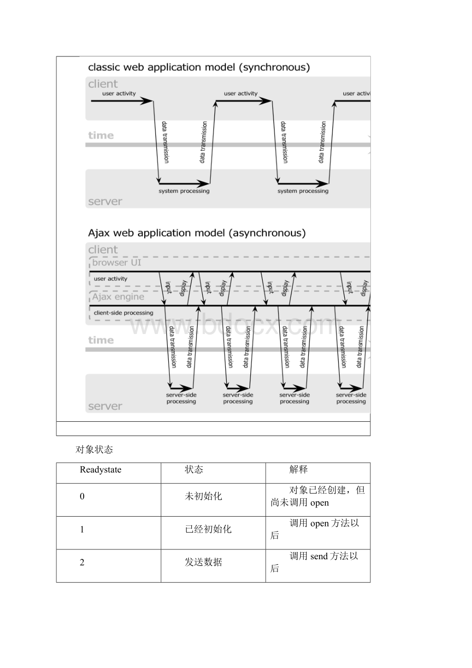 AJAX.docx_第3页