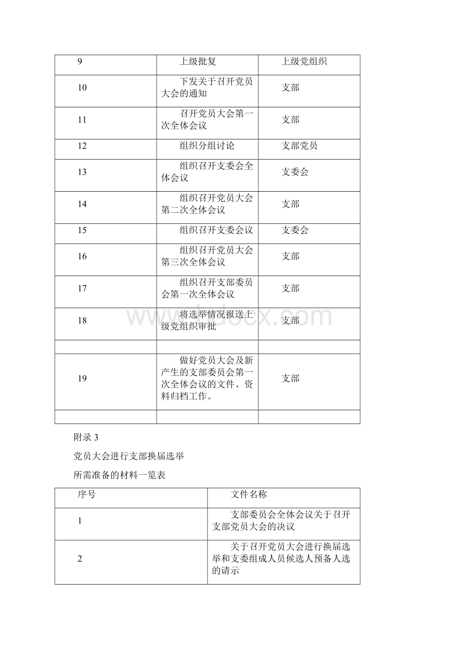 10 支部换届选举所需表单文档格式.docx_第3页