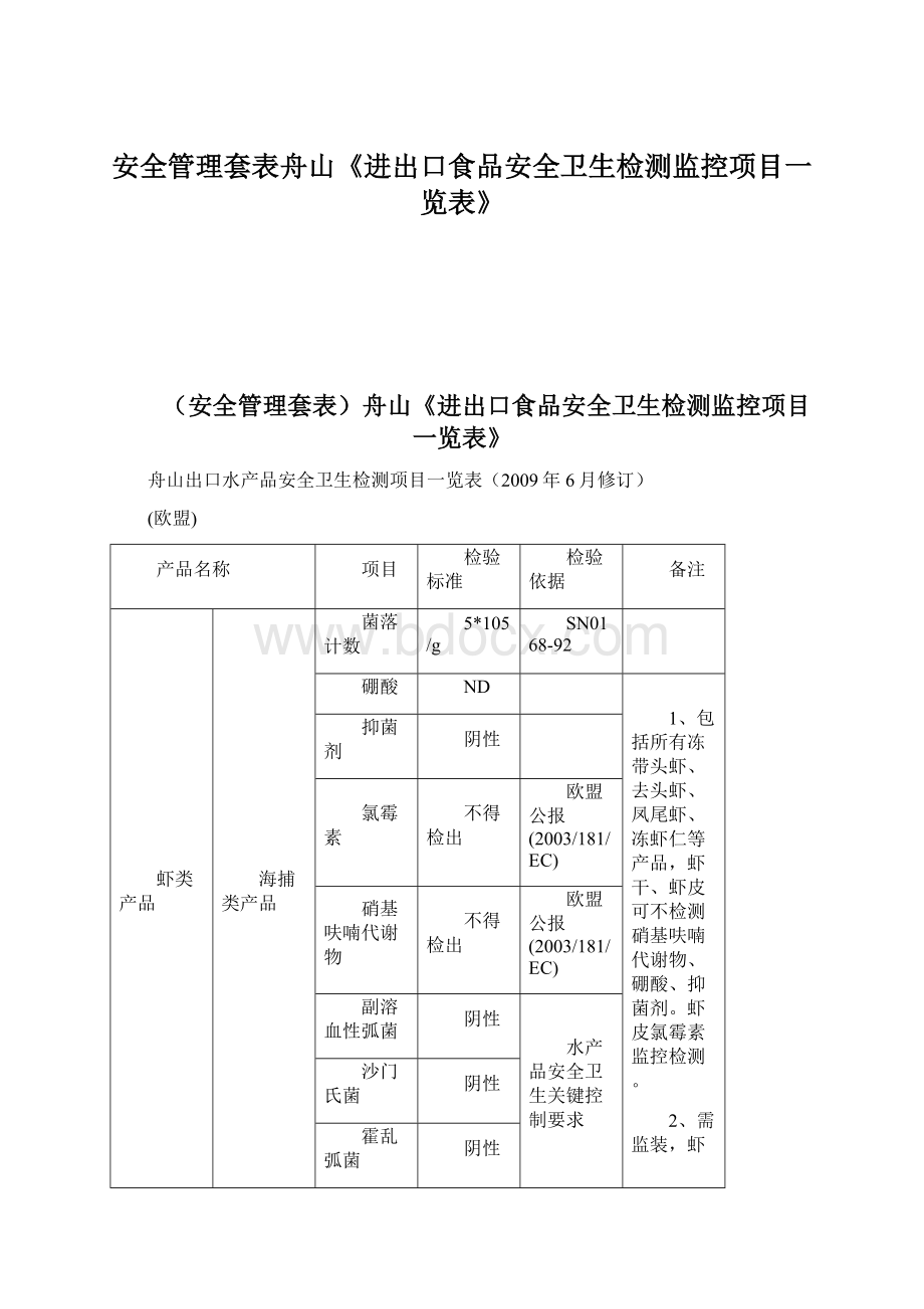 安全管理套表舟山《进出口食品安全卫生检测监控项目一览表》文档格式.docx