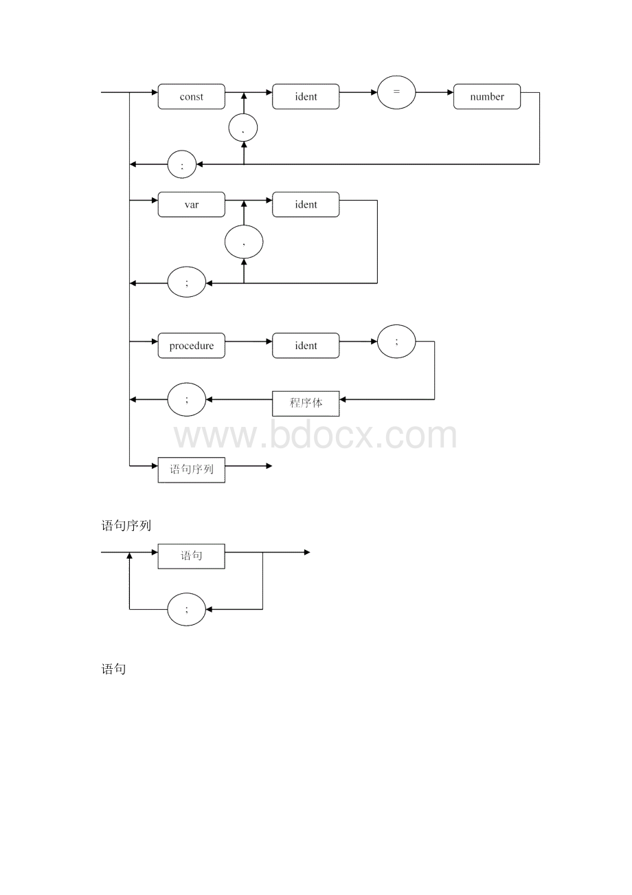 PL0文档.docx_第3页