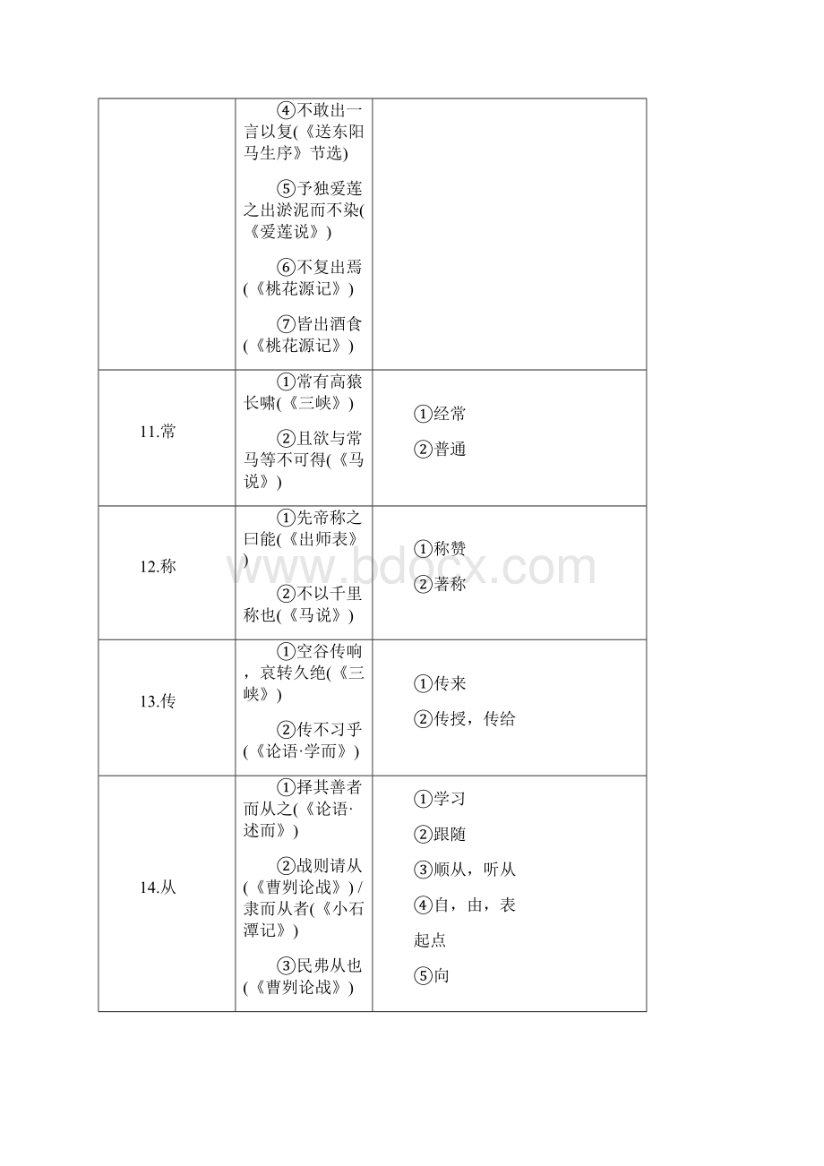 中考文言文阅读课标文言文21篇一词多义用法举例.docx_第3页