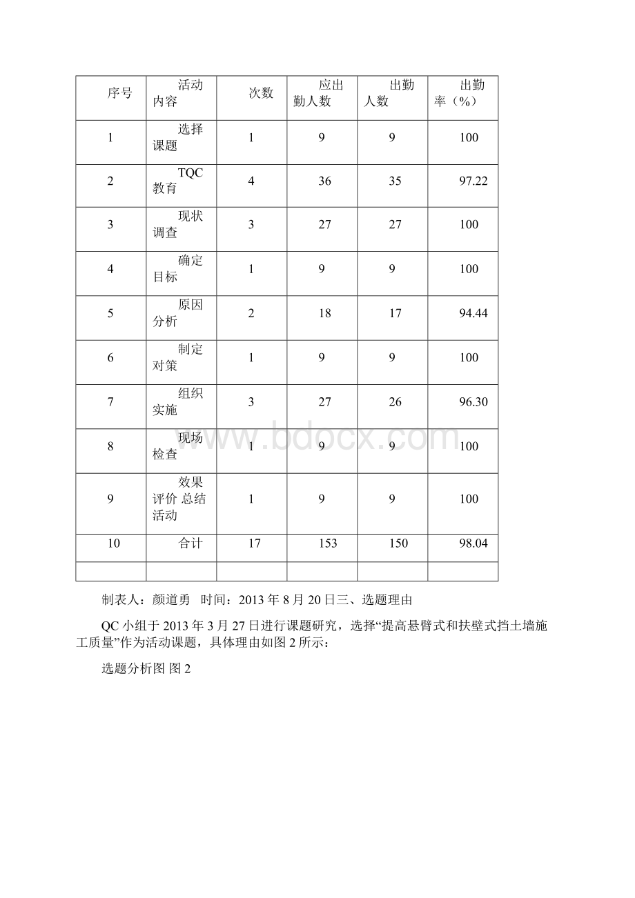 双向六车道高速公路QC成果提高悬臂式和扶壁式挡土墙施工质量.docx_第3页