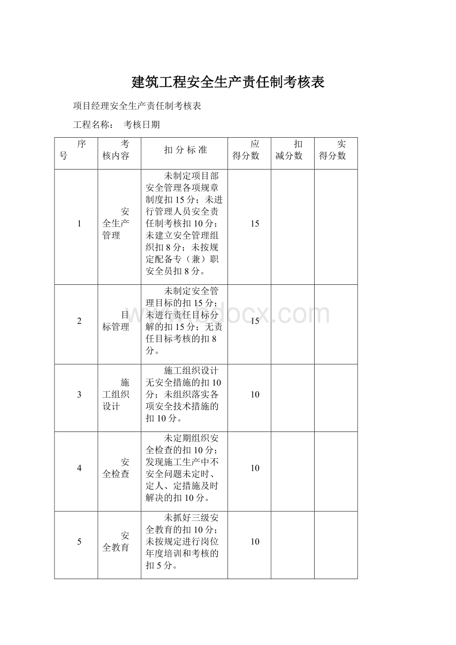 建筑工程安全生产责任制考核表Word格式.docx