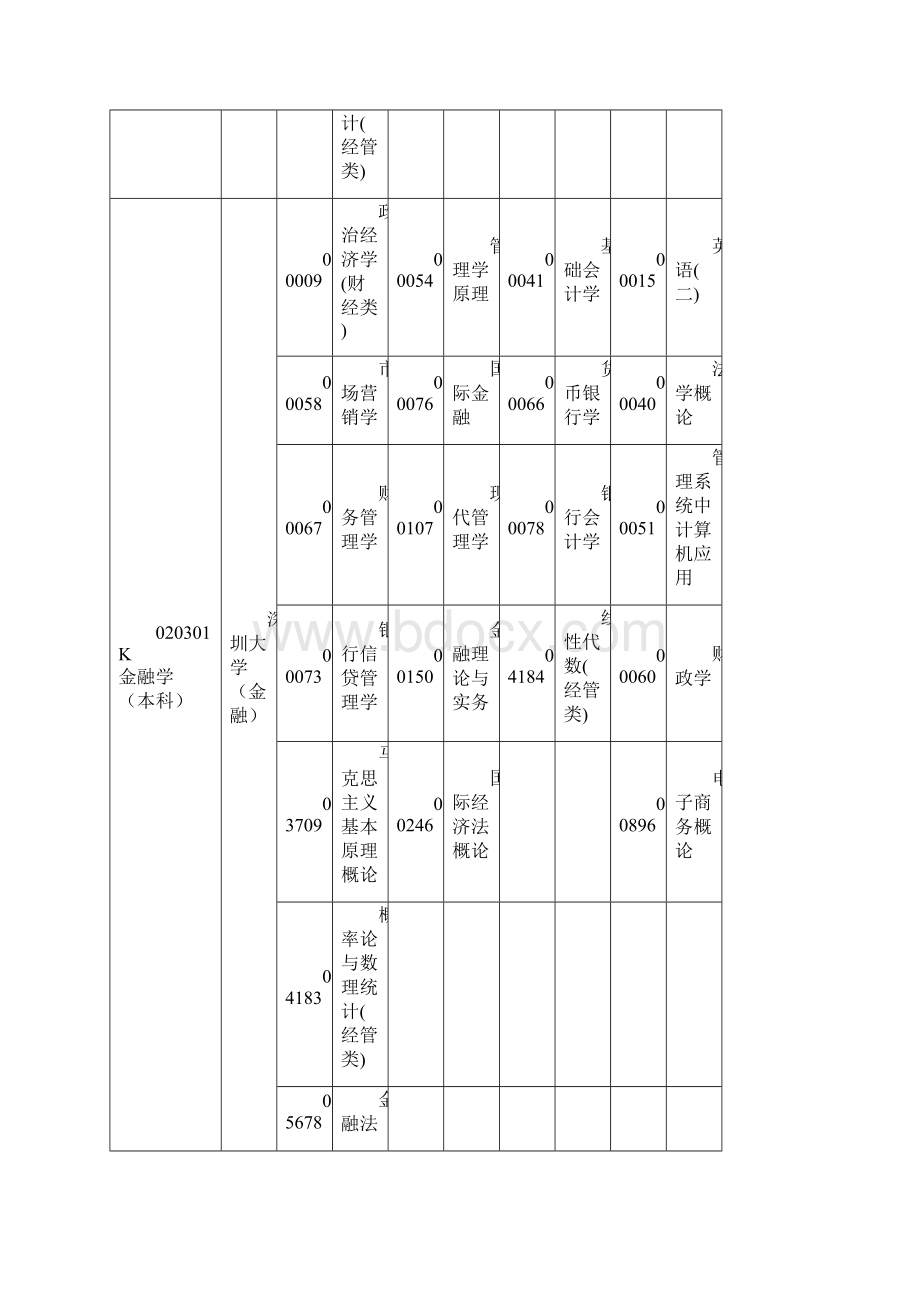 广东自学考试各专业开考课程考试时间安排表Word文档格式.docx_第2页