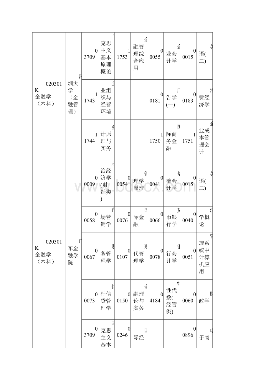 广东自学考试各专业开考课程考试时间安排表Word文档格式.docx_第3页