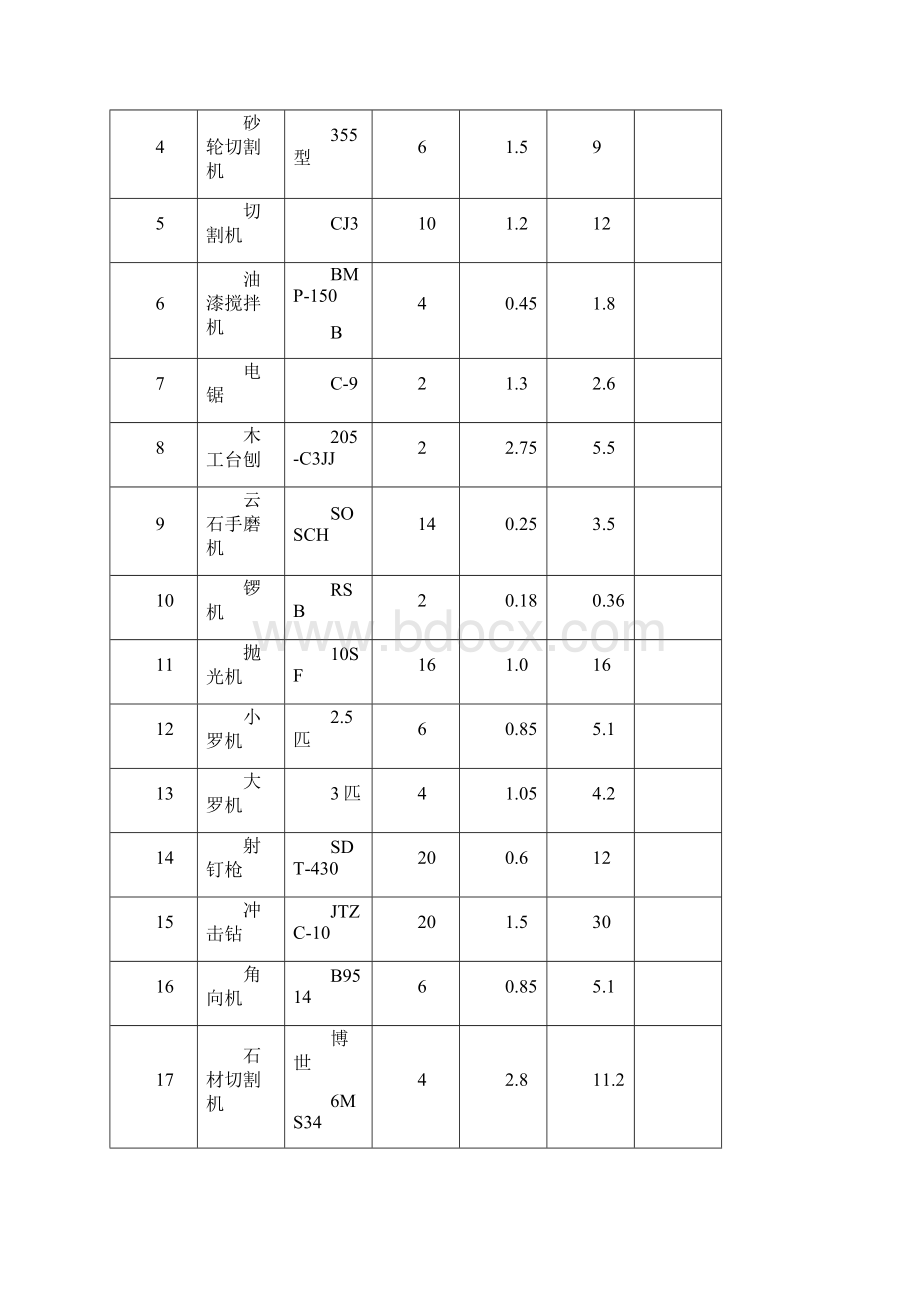 装饰装修临水临电施工方案Word下载.docx_第3页