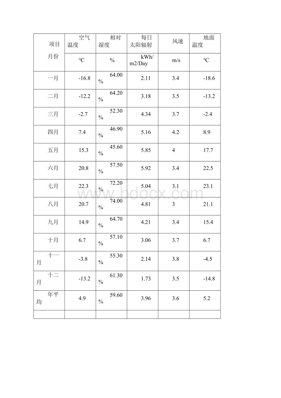 分布式光伏发电系统方案设计专业Word格式.docx_第2页