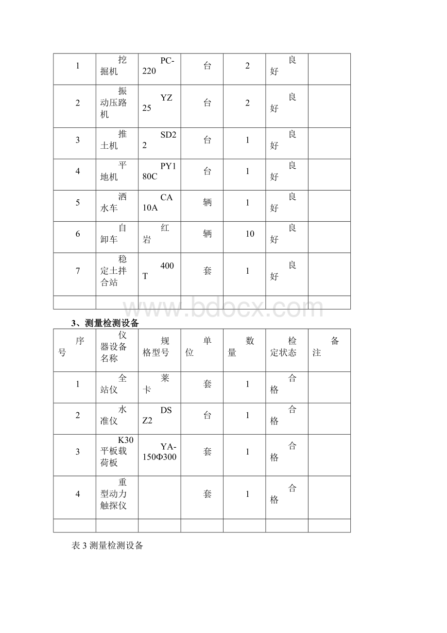 路基工程A填料工艺性试验方案Word文件下载.docx_第3页