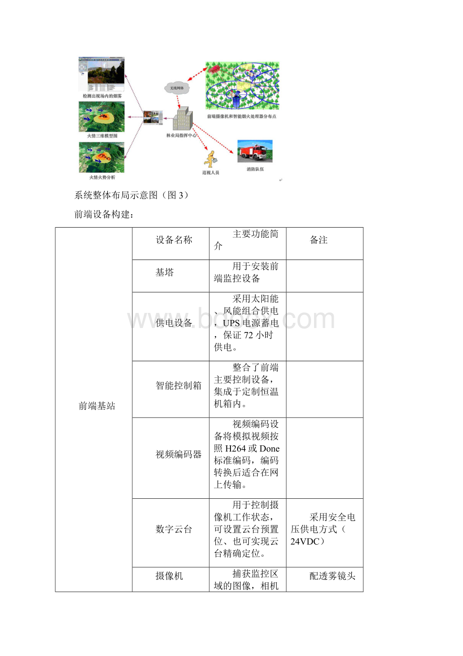 森林防火系统.docx_第3页